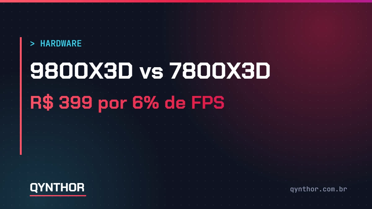 Capa QYNTHOR: Ryzen 7 9800X3D vs 7800X3D, R$ 399 a mais por 6% de FPS